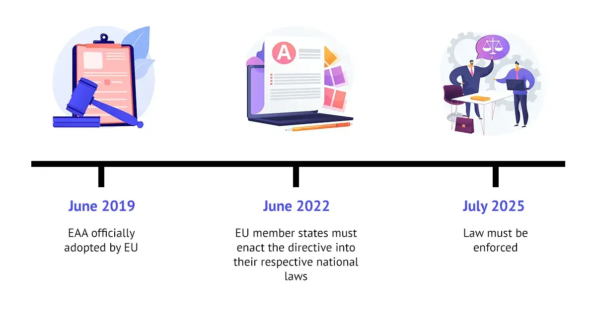 European Accessibility Act 2025 Are you ready? PDFix